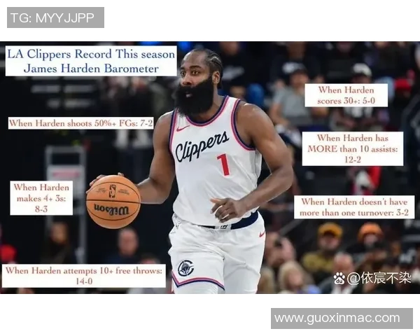 快船队客场擒鹰,哈登效率高,卡子哥防卫卖力,保罗被演了- 快船队客场擒鹰,哈登效率高,卡子哥防卫卖力,保罗被演了-